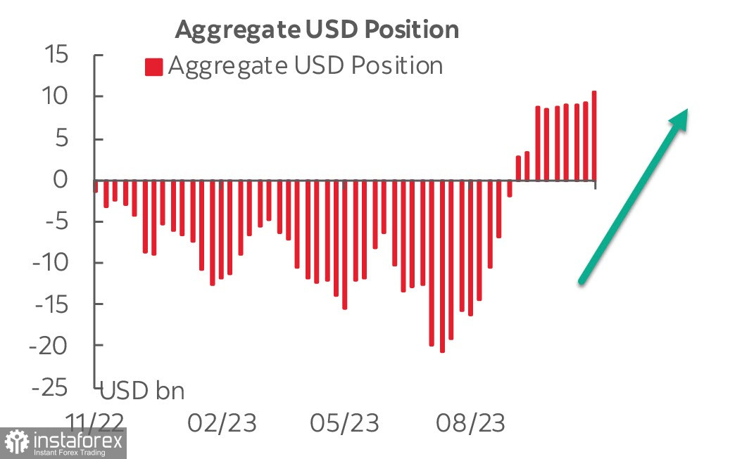 EUR/USD Forecast – Euro Continues to Consolidate