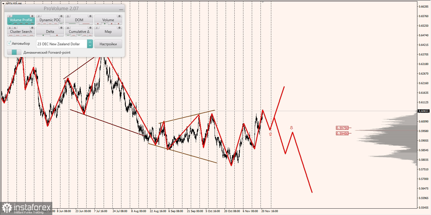 Маржинальные зоны и торговые идеи по AUD/USD, NZD/USD, USD/CAD (21.11.2023)