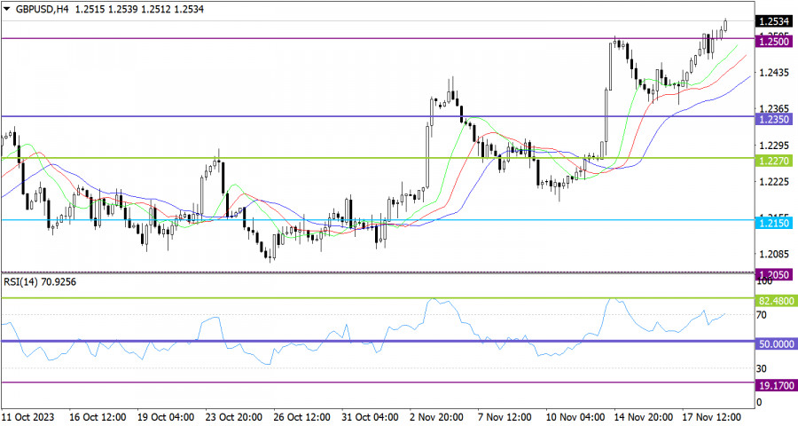 ����������� ������ �� ���������