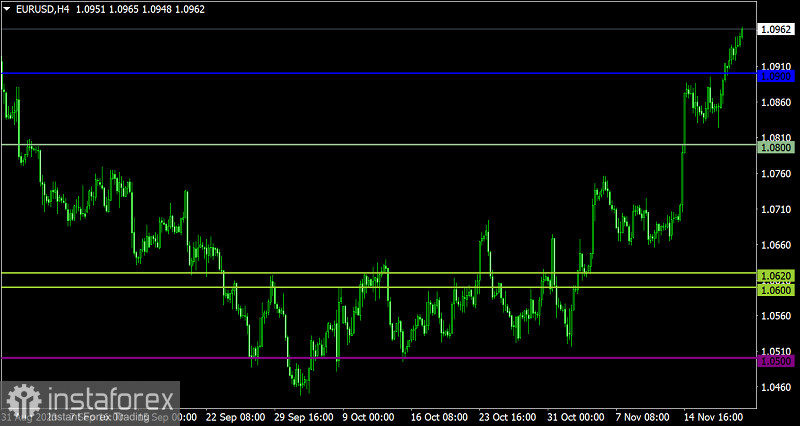  Piano di trading per EUR/USD e GBP/USD del 21 novembre 2023