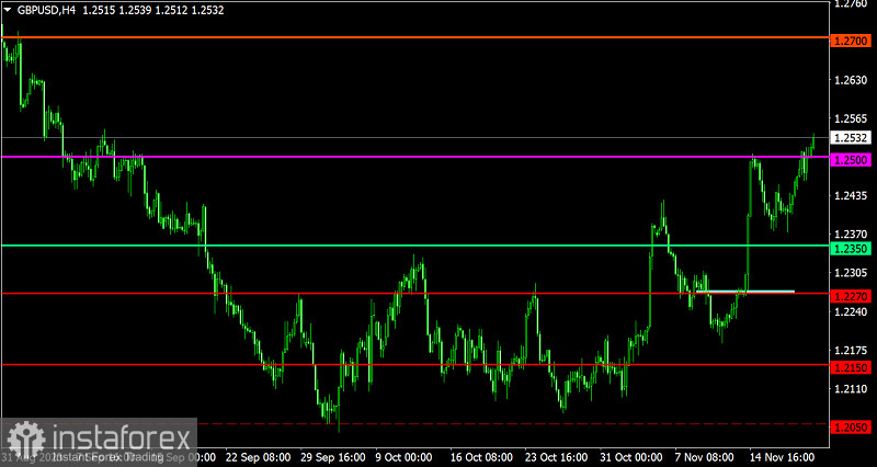  Piano di trading per EUR/USD e GBP/USD del 21 novembre 2023