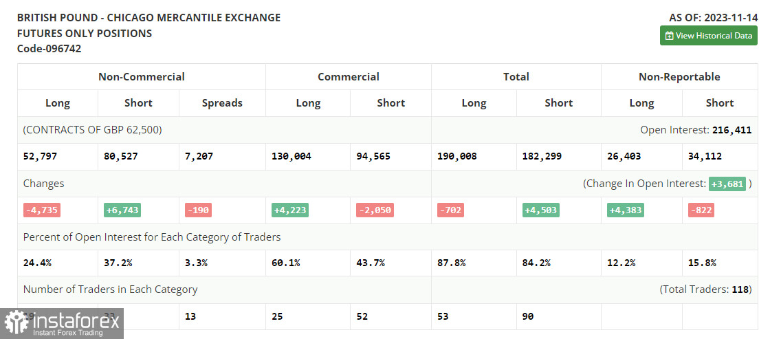 GBP/USD: план на европейскую сессию 21 ноября. Commitment of Traders COT-отчеты (разбор вчерашних сделок). Фунт продолжает обновлять месячные максимумы