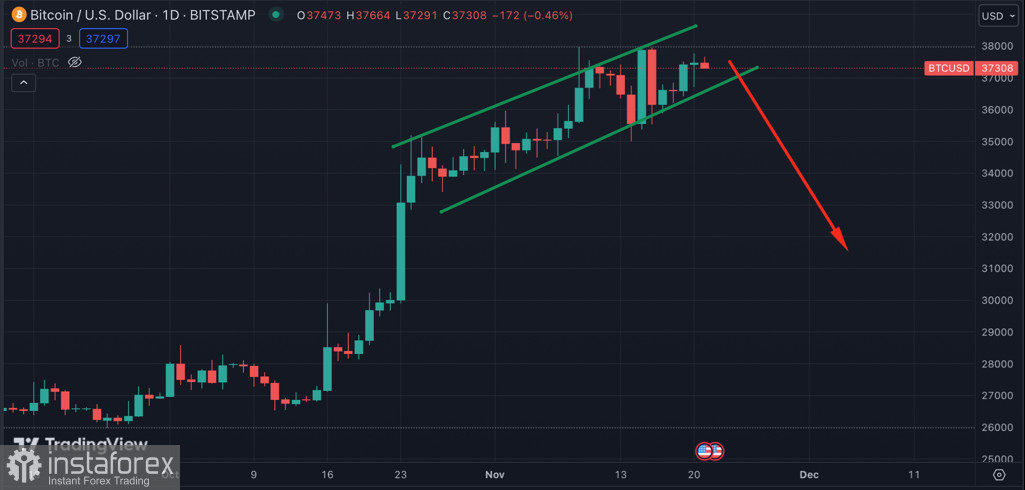 Почему одобрение спотового ETF BTC может привести к падению цены Биткоина?