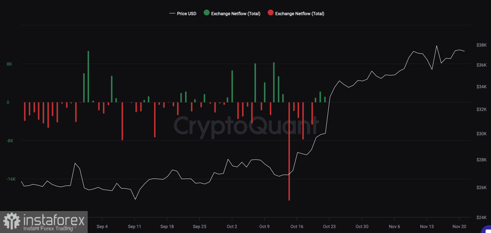 Почему одобрение спотового ETF BTC может привести к падению цены Биткоина?