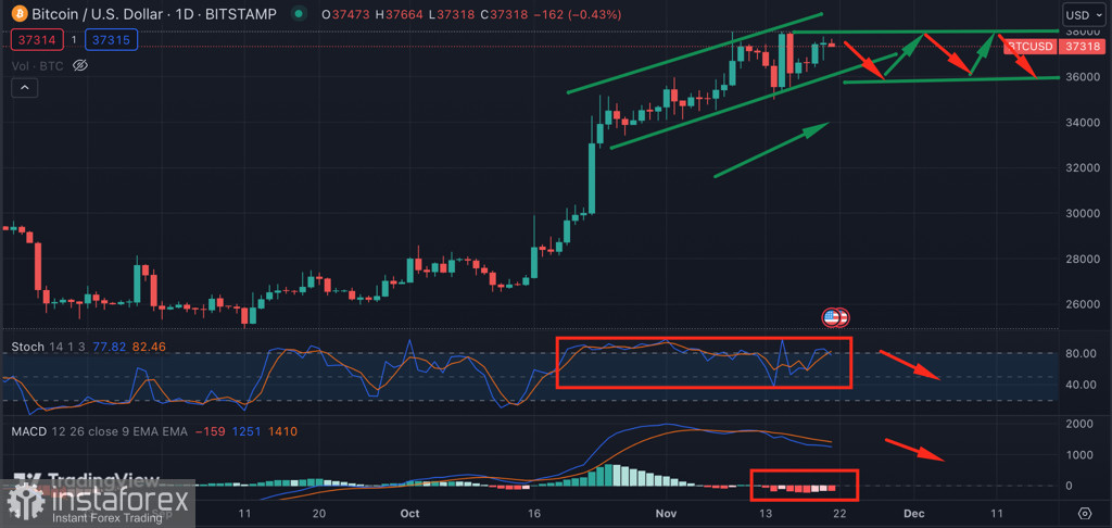 Почему одобрение спотового ETF BTC может привести к падению цены Биткоина?