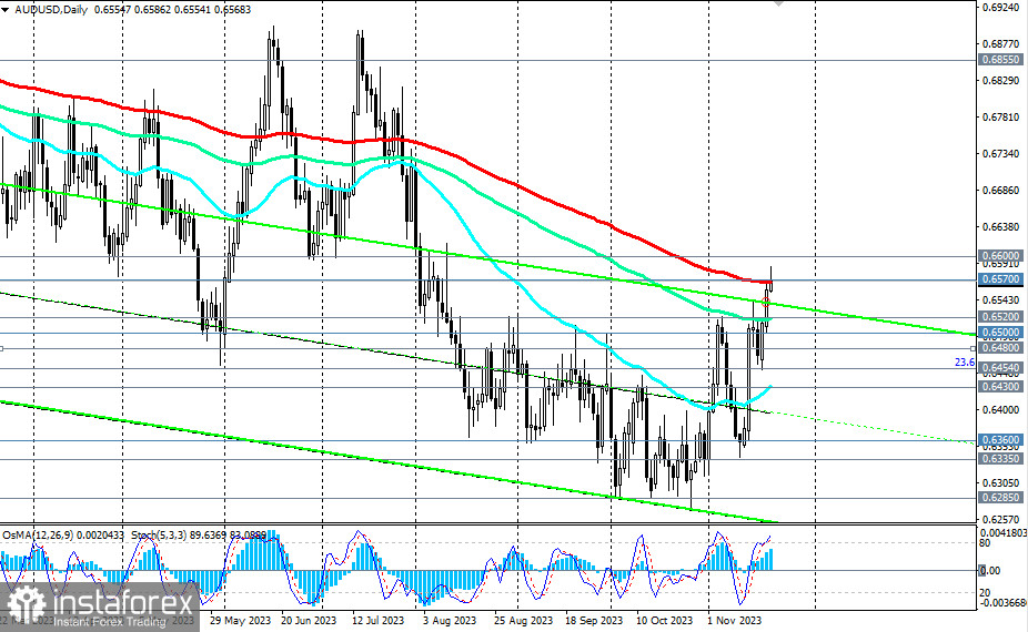 AUD/USD: протоколы недавних заседаний РБА и ФРС