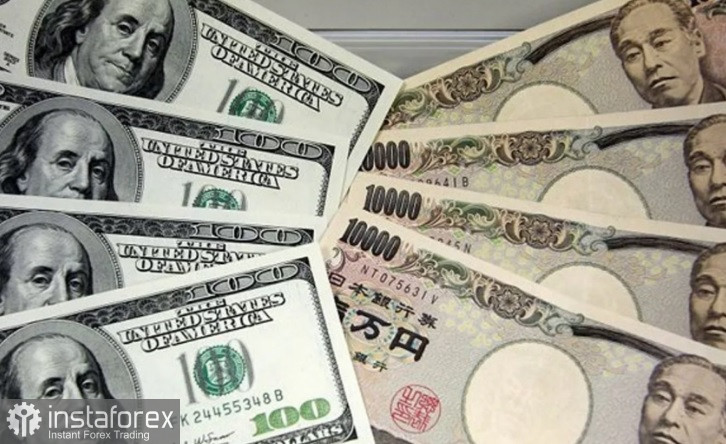 USD/JPY. Прогноз, аналитика