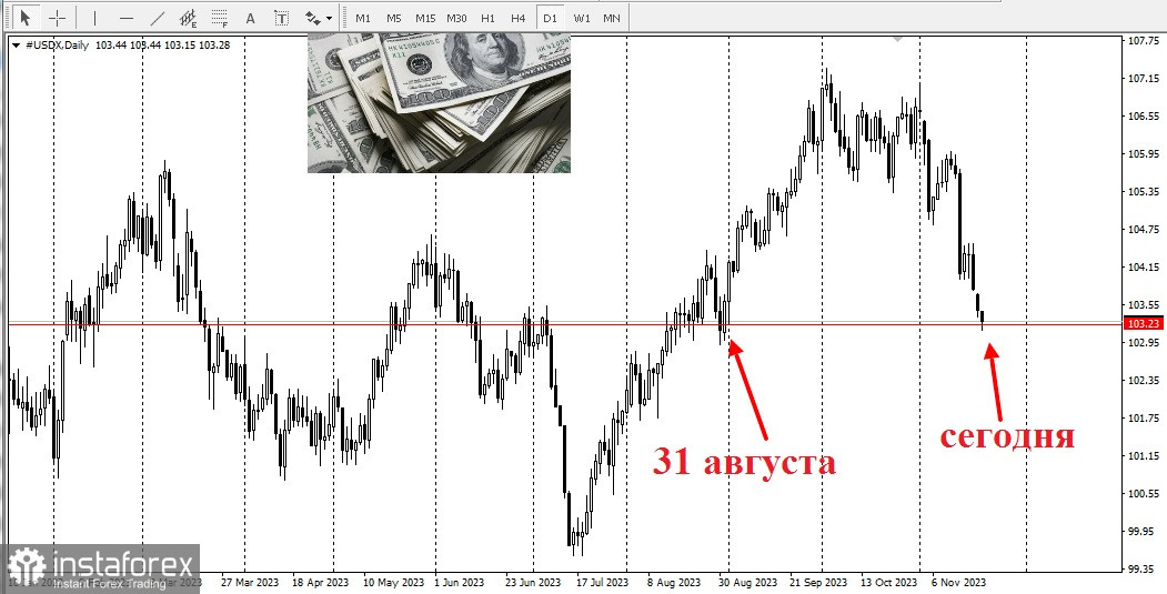 USD/JPY. Прогноз, аналитика