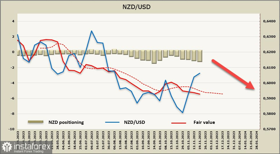 Краткосрочный рост спроса на риск оказывает давление на доллар. Обзор USD, NZD, AUD