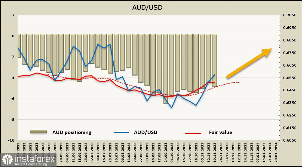 Краткосрочный рост спроса на риск оказывает давление на доллар. Обзор USD, NZD, AUD