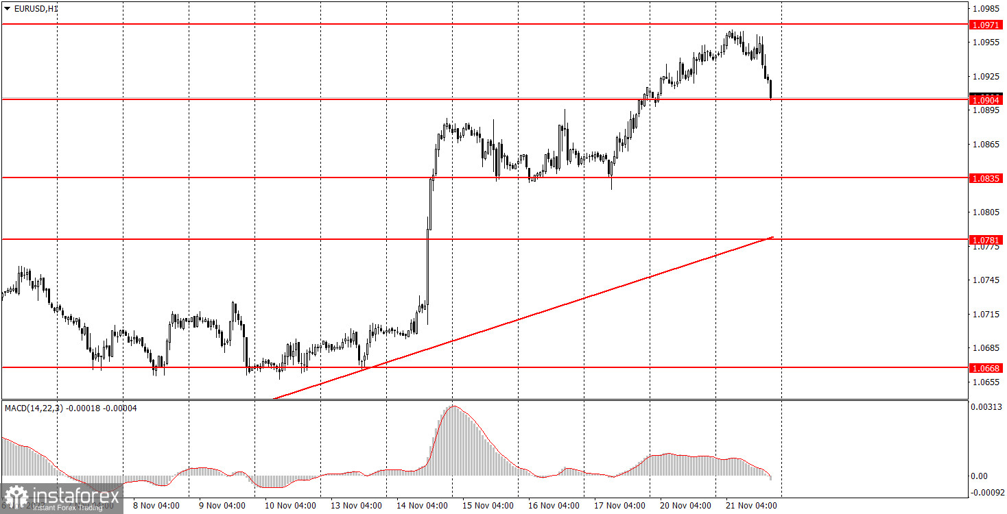 Как торговать валютную пару EUR/USD 22 ноября. Простые советы и разбор сделок для новичков