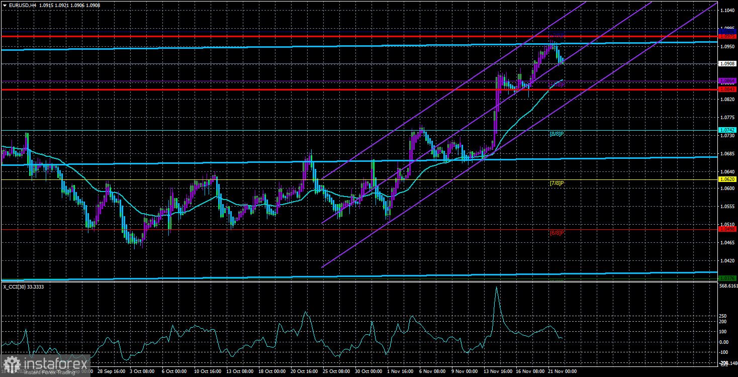 Обзор пары EUR/USD. 22 ноября. Протокол ФРС лишь подтвердил очевидное