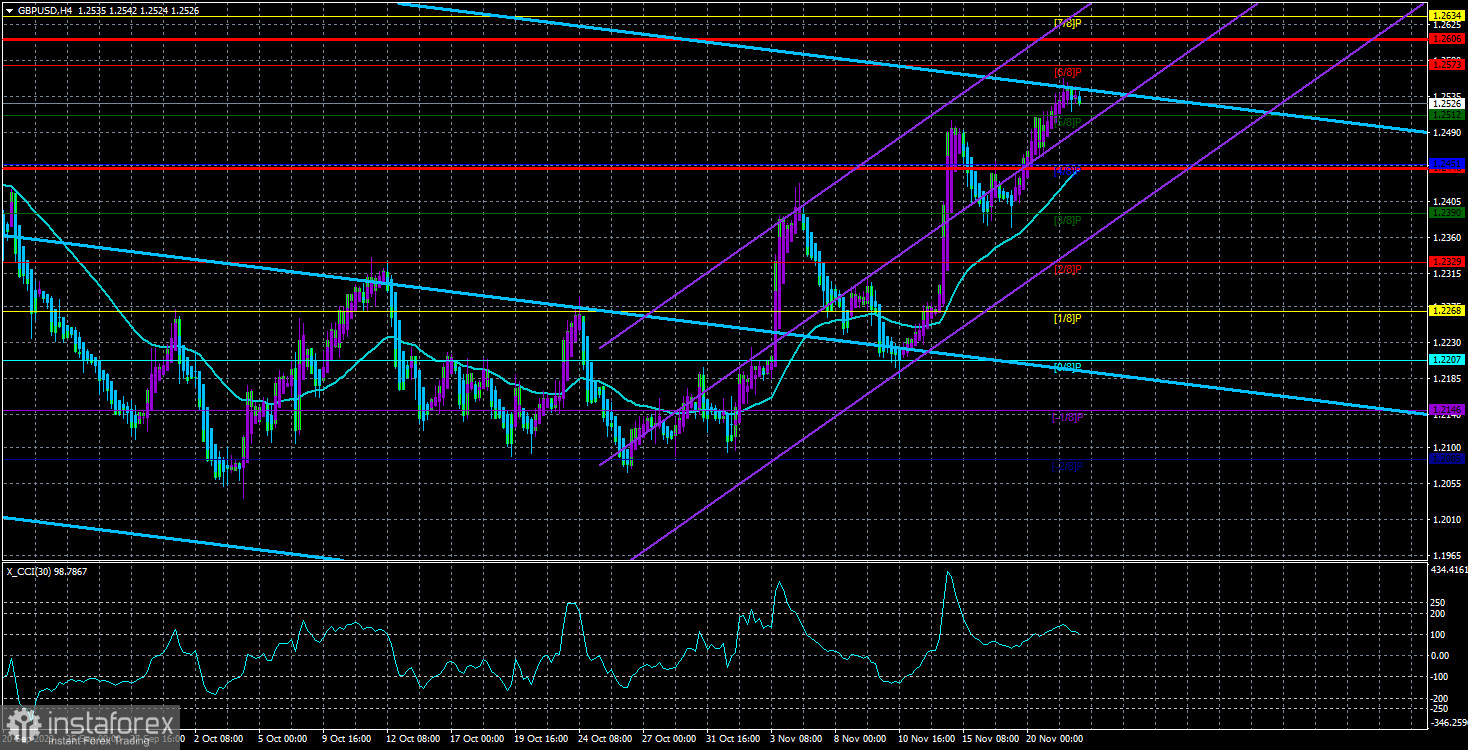 Обзор пары GBP/USD. 22 ноября. Эндрю Бейли поддерживает сохранение ставок на текущем значении