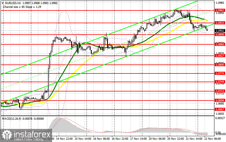 EUR/USD: план на европейскую сессию 22 ноября. Commitment of Traders COT-отчеты (разбор вчерашних сделок). Евро просел после публикации протокола ФРС