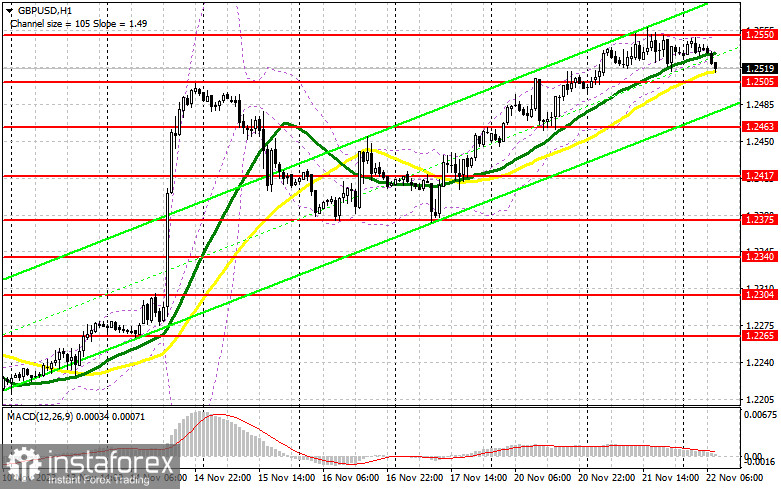 GBP/USD: план на европейскую сессию 22 ноября. Commitment of Traders COT-отчеты (разбор вчерашних сделок). Фунт откатился от месячного максимума