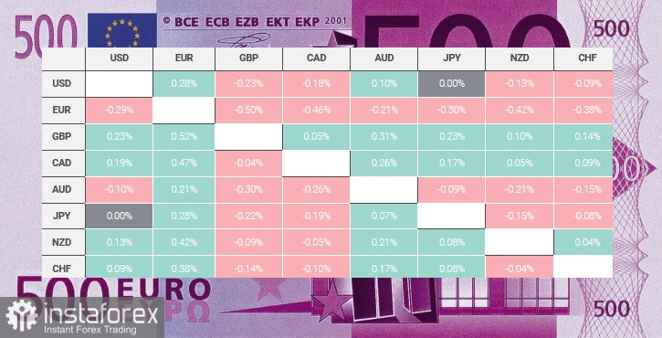 EUR/USD. Обзор, аналитика