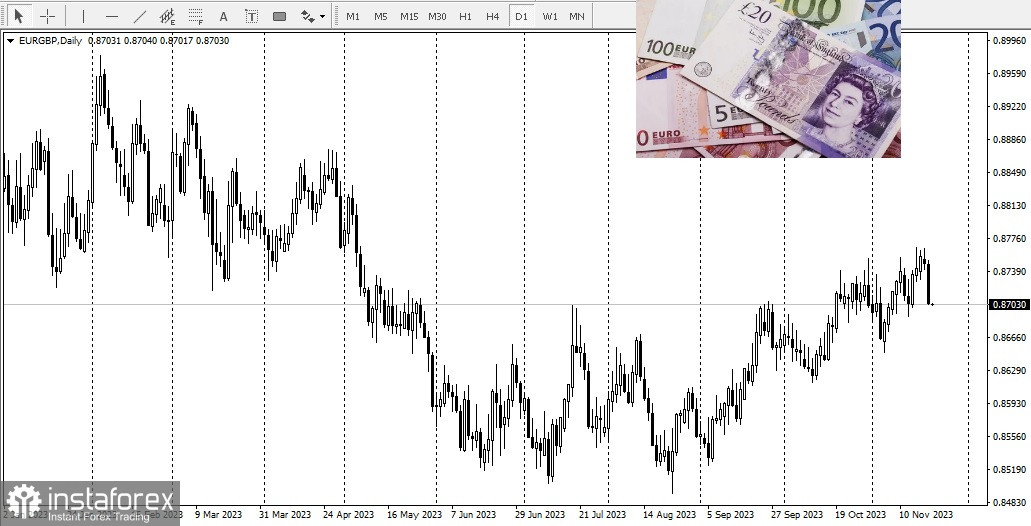 EUR/USD. Обзор, аналитика