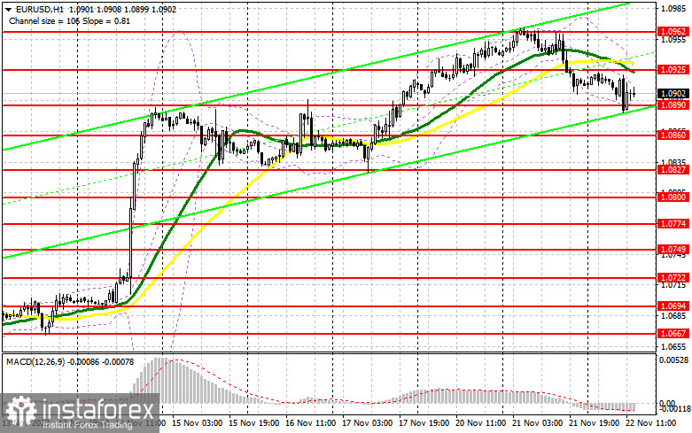 EUR/USD: план на американскую сессию 22 ноября (разбор утренних сделок). Евро сохраняет шансы на падение