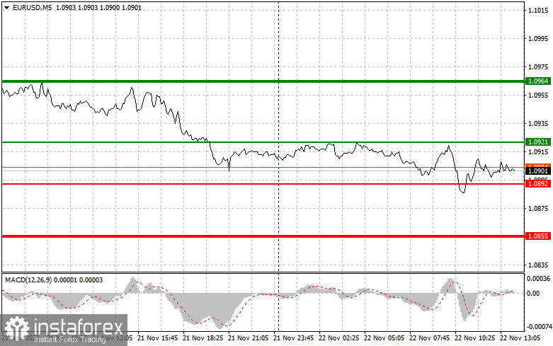  EURUSD: semplici consigli di trading per i trader principianti il 22 novembre (sessione americana)