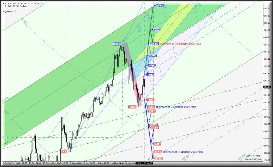Изображение больше не актуально