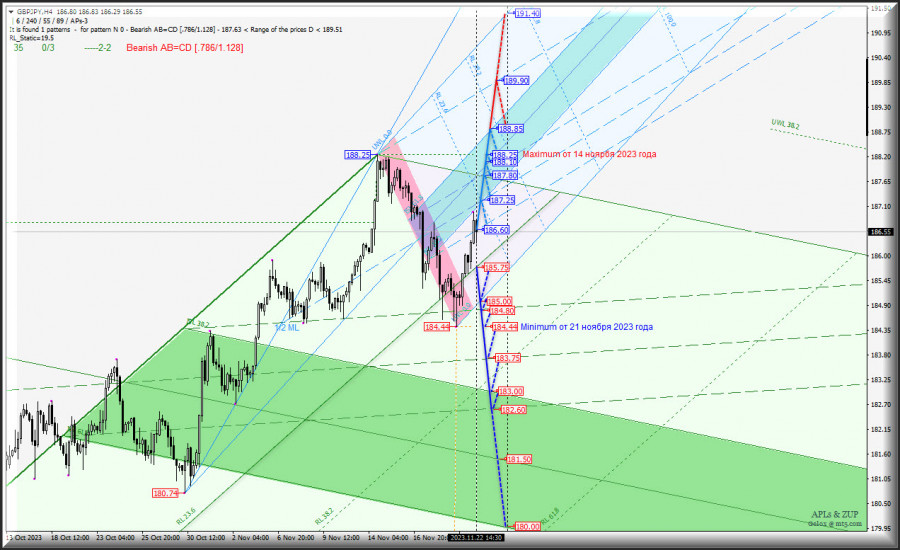 ����������� ������ �� ���������