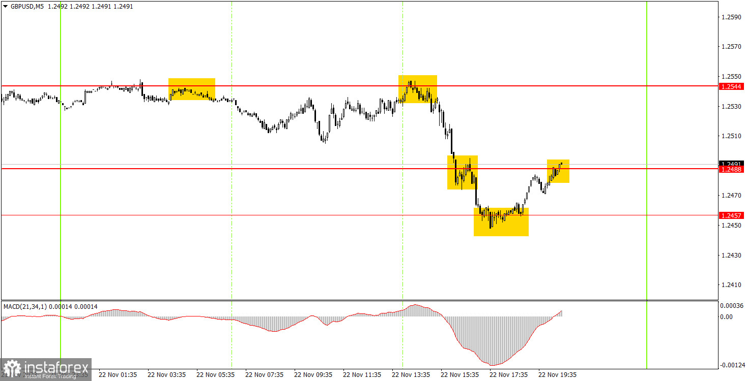 Как торговать валютную пару GBP/USD 23 ноября? Простые советы и разбор сделок для новичков. 