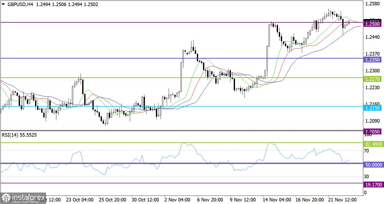 Горящий прогноз по GBP/USD от 23.11.2023