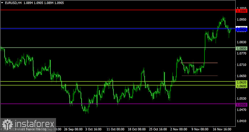  Piano di trading per EUR/USD e GBP/USD del 23 novembre 2023