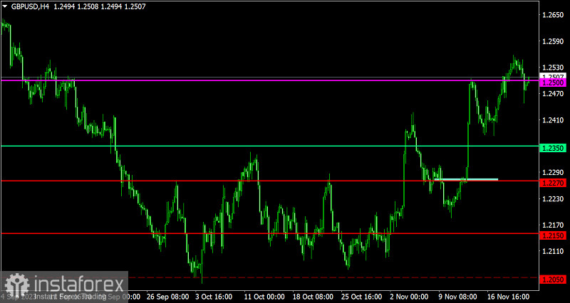  Piano di trading per EUR/USD e GBP/USD del 23 novembre 2023