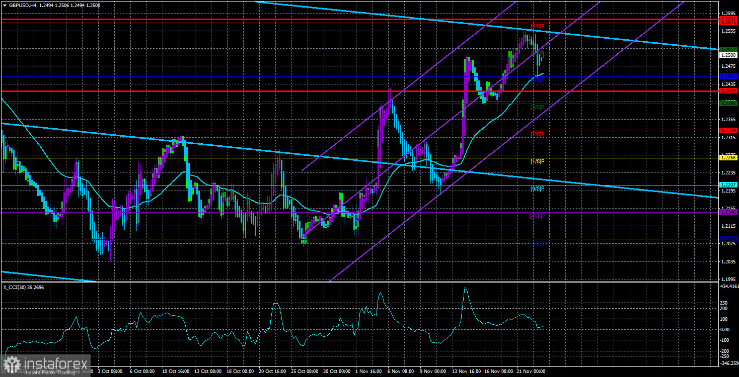  Panoramica della coppia GBP/USD. 23 novembre. Andrew Bailey contro tutti.