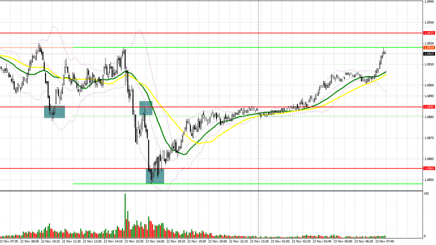 ����������� ������ �� ���������