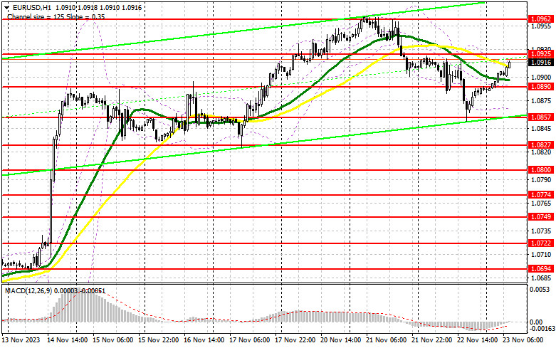 ����������� ������ �� ���������