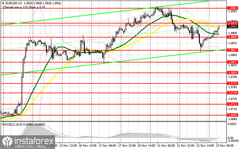 EUR/USD: план на европейскую сессию 23 ноября. Commitment of Traders COT-отчеты (разбор вчерашних сделок). Евро быстро выкупили после очередной просадки