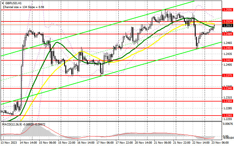 ����������� ������ �� ���������