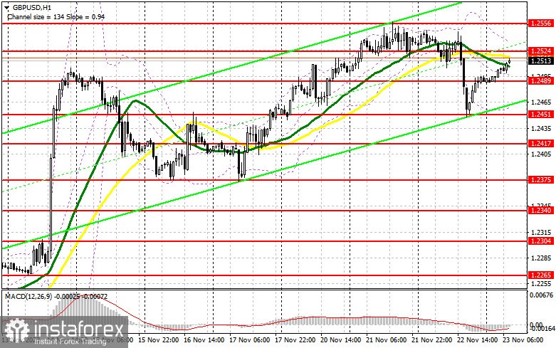 GBP/USD: план на европейскую сессию 23 ноября. Commitment of Traders COT-отчеты (разбор вчерашних сделок). Фунт быстро откупили после вчерашнего провала