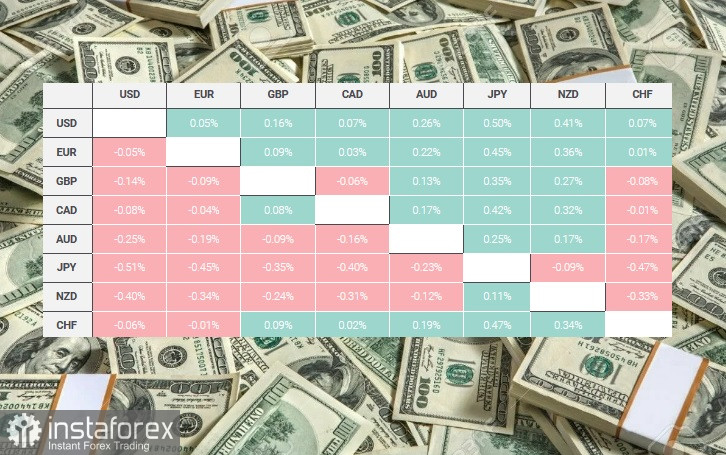 USD. Доллар США, обзор, аналитика