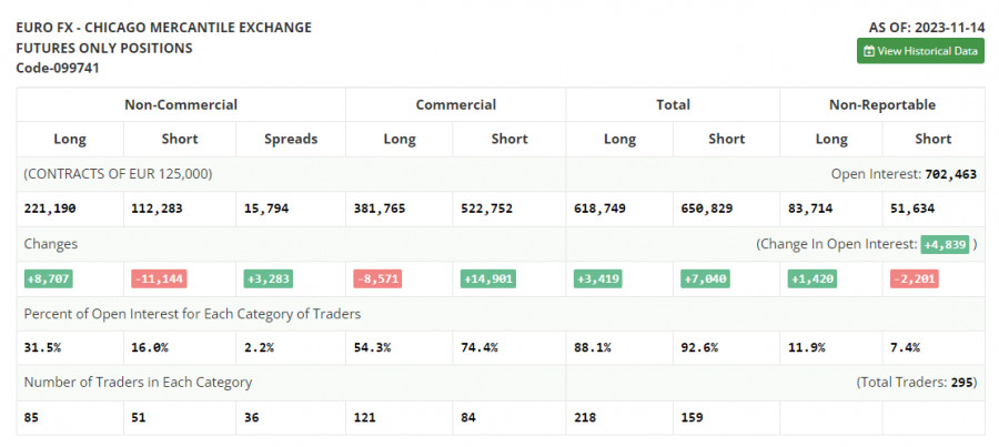 ����������� ������ �� ���������