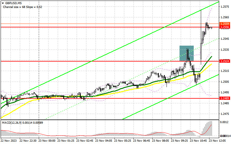 ����������� ������ �� ���������