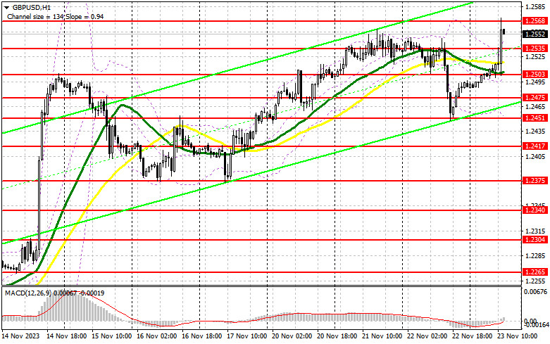 ����������� ������ �� ���������