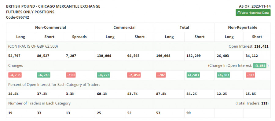 ����������� ������ �� ���������