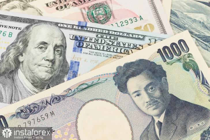 USD/JPY. Прогноз, аналитика