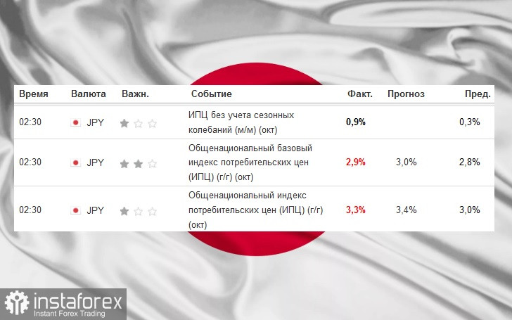 USD/JPY. Прогноз, аналитика