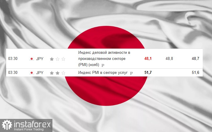 USD/JPY. Прогноз, аналитика