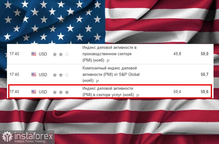 USD/JPY. Прогноз, аналитика