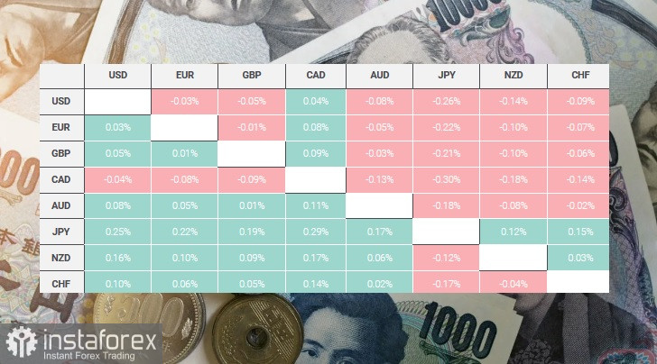 USD/JPY. Прогноз, аналитика