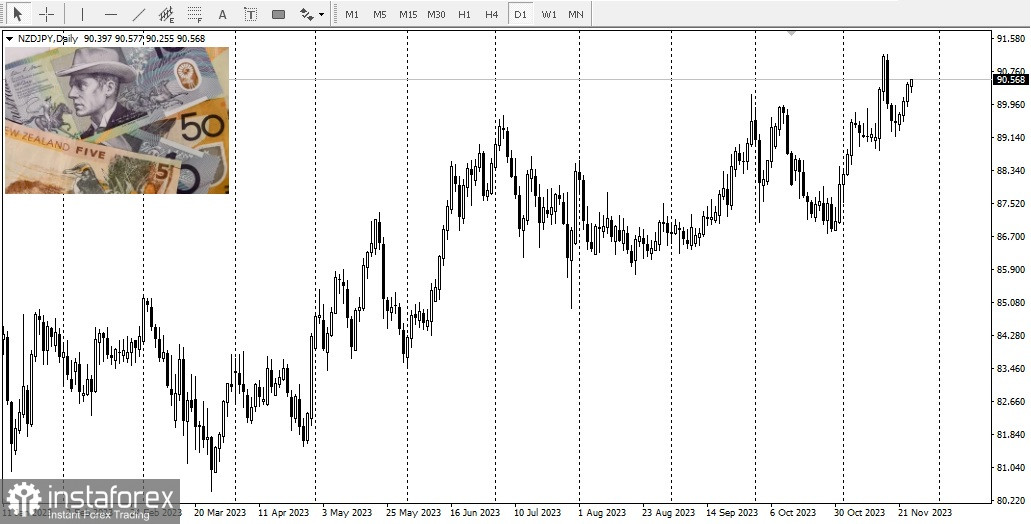 USD/JPY. Прогноз, аналитика