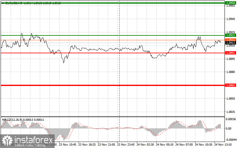  EURUSD: semplici consigli di trading per i trader principianti il 24 novembre (sessione americana)