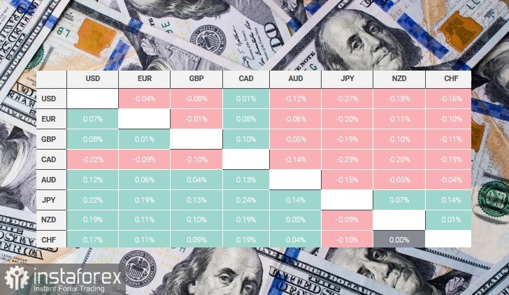 USD. Доллар США, обзор, аналитика