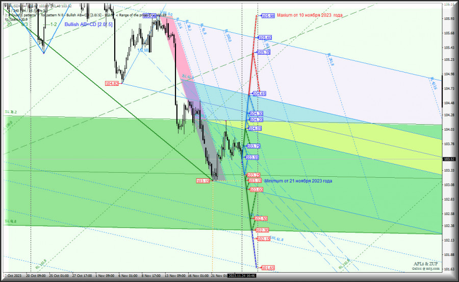 ����������� ������ �� ���������