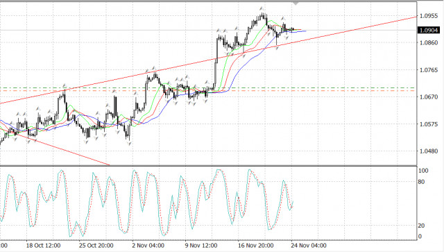  EUR/USD. Consolidamento ai massimi